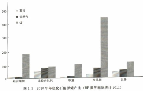 2010ÄêÄêµ×»¯Ê¯ÄÜÔ´´¢²ú±È 2010ÄêÄêµ×»¯Ê¯ÄÜÔ´´¢²ú±È