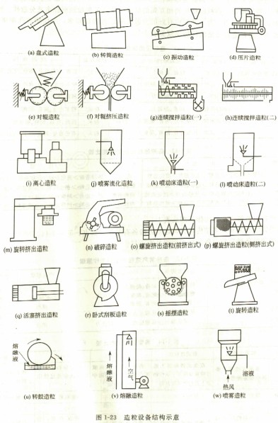豸ṹʾͼ