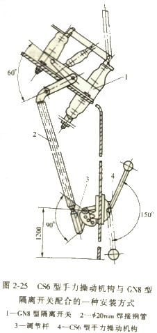 ÊÖÁ¦²Ù×Ý»ú¹¹ÓëCN8Ð͸ôÀ뿪¹ØÅäºÏµÄÒ»ÖÖ°²×°·½Ê½ ÊÖÁ¦²Ù×Ý»ú¹¹ÓëCN8Ð͸ôÀ뿪¹ØÅäºÏµÄÒ»ÖÖ°²×°·½Ê½