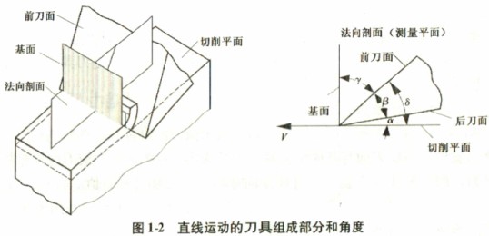 ľ²ÄÇÐÆ¬»úÇÐÏ÷·½Ïò ľ²ÄÇÐÆ¬»úÇÐÏ÷·½Ïò