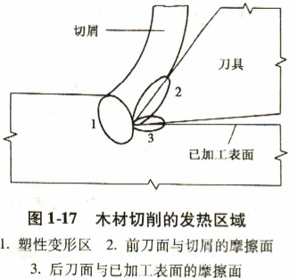 ľ²ÄÇÐÆ¬»úÇÐÏ÷ʱµÄ·¢ÈÈÇøÓò ľ²ÄÇÐÆ¬»úÇÐÏ÷ʱµÄ·¢ÈÈÇøÓò