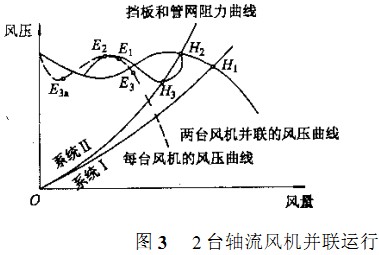 2̨ÖáÁ÷·ç»ú²¢ÁªÔËÐÐ 2̨ÖáÁ÷·ç»ú²¢ÁªÔËÐÐ