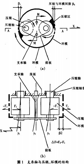 颗粒机饲料颗�;构� 颗�;橇峡帕;构�