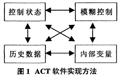 ÇòÄ¥»úACTÈí¼þʵÏÖ·½·¨ ÇòÄ¥»úACTÈí¼þʵÏÖ·½·¨