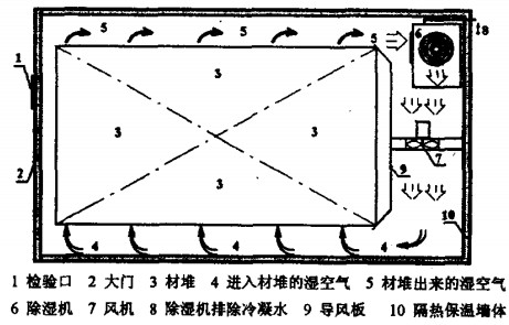 ¸ÉÔï»ú ¸ÉÔï»ú