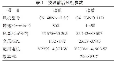 ºæ¸É»ú¸ÉÔï»ú·ç»úǰºó²ÎÊý ºæ¸É»ú¸ÉÔï»ú·ç»úǰºó²ÎÊý