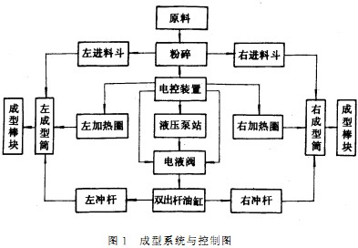 颗�;崭蜒箍榛� 颗粒机秸秆压块机