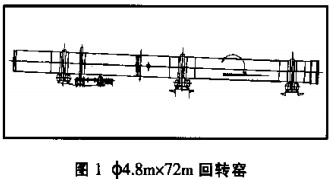 »Ø×ªÒ¤,¸ÉÔï»ú,ºæ¸É»ú,¹öͲºæ¸É»ú,ÆøÁ÷ʽºæ¸É»ú »Ø×ªÒ¤,¸ÉÔï»ú,ºæ¸É»ú,¹öͲºæ¸É»ú,ÆøÁ÷ʽºæ¸É»ú