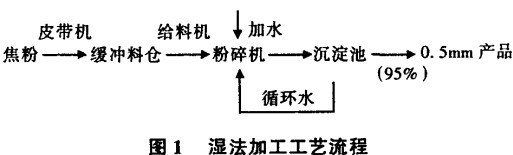 ÇòÄ¥»ú,»Ø×ªÒ¤,À×ÃÉÄ¥,À×ÃÉÄ¥·Û»ú,À×ÃÉÄ¥Åä¼þ ÇòÄ¥»ú,»Ø×ªÒ¤,À×ÃÉÄ¥,À×ÃÉÄ¥·Û»ú,À×ÃÉÄ¥Åä¼þ