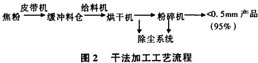 ÇòÄ¥»ú,»Ø×ªÒ¤,À×ÃÉÄ¥,À×ÃÉÄ¥·Û»ú,À×ÃÉÄ¥Åä¼þ ÇòÄ¥»ú,»Ø×ªÒ¤,À×ÃÉÄ¥,À×ÃÉÄ¥·Û»ú,À×ÃÉÄ¥Åä¼þ