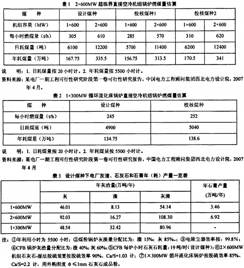 锅炉生物质锅炉 锅炉生物质锅炉
