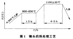 /uploads/allimg/121209/1-121209100309434.jpg /uploads/allimg/121209/1-121209100309434.jpg