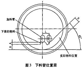 »Ø×ªÒ¤ºæ¸É»ú¸ÉÔï»ú »Ø×ªÒ¤ºæ¸É»ú¸ÉÔï»ú