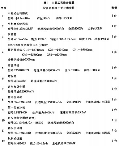 回转窑颗�;� 回转窑颗�;�