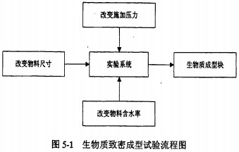 颗�;崭蜒箍榛� 颗粒机秸秆压块机
