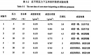 颗粒机秸秆压块机 颗�;崭蜒箍榛�