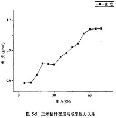 颗�;崭蜒箍榛� 颗粒机秸秆压块机