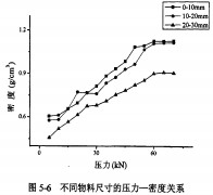 颗粒机秸秆压块机 颗�;崭蜒箍榛�