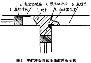 颗�;� 颗粒机