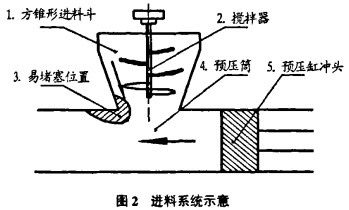 颗�;箍榛� 颗粒机压块机