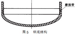 ÇòÄ¥»ú¹øµ×½á¹¹ ÇòÄ¥»ú¹øµ×½á¹¹