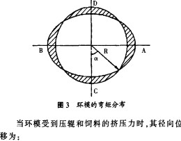 »·Ä£Í侨·Ö²¼ »·Ä£Í侨·Ö²¼