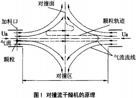 ¶ÔÁ÷¸ÉÔï»úÔÀí ¶ÔÁ÷¸ÉÔï»úÔÀí