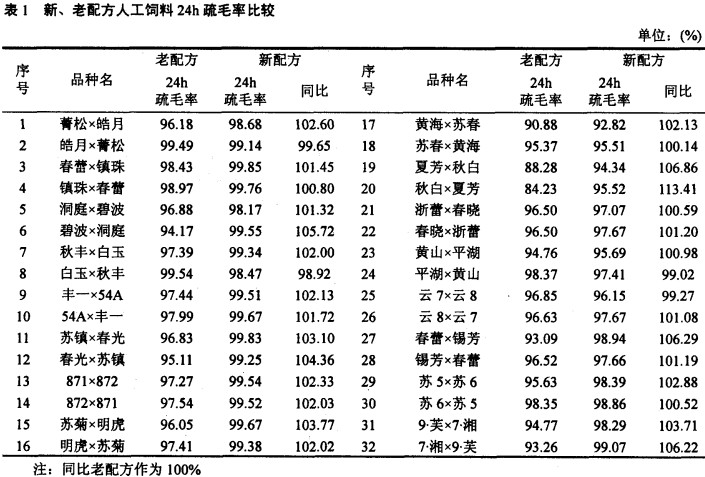 ䷽