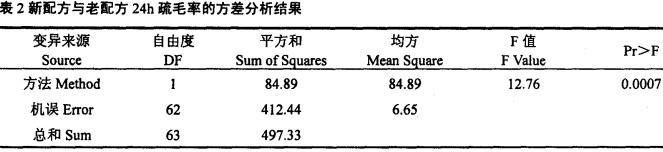 ䷽