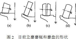 À×ÃÉÄ¥·Û»úÇòÄ¥»ú À×ÃÉÄ¥·Û»úÇòÄ¥»ú