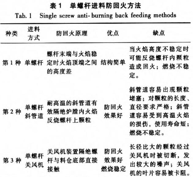 shengwuzhiranliao4 shengwuzhiranliao4