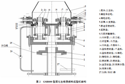 GSR800ÐÍÉúÎïÖʹ̻¯³ÉÐÍ»ú»ú¹¹ GSR800ÐÍÉúÎïÖʹ̻¯³ÉÐÍ»ú»ú¹¹